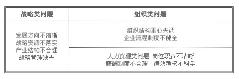 PH投资集团咨询